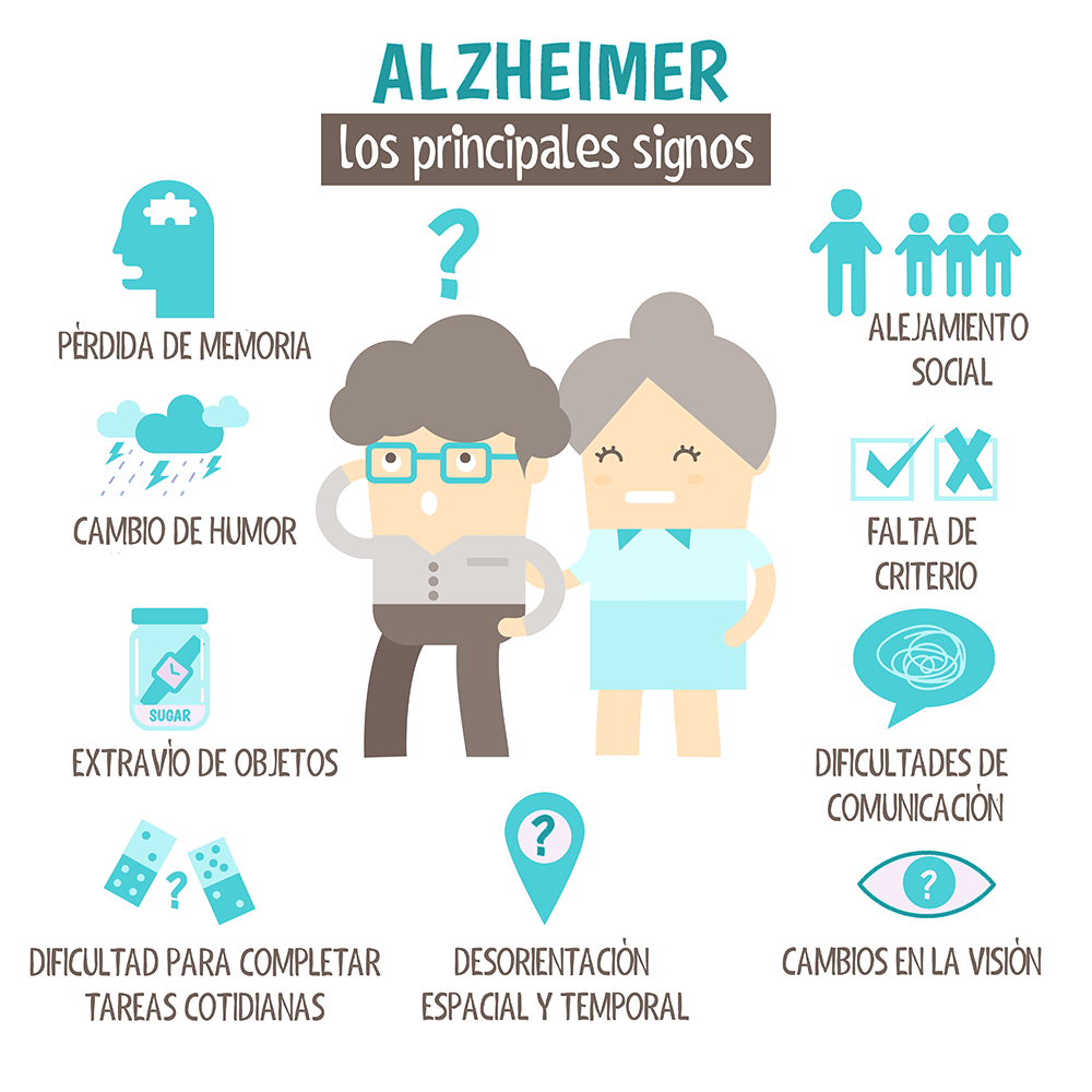 Principales signos del Alzheimer